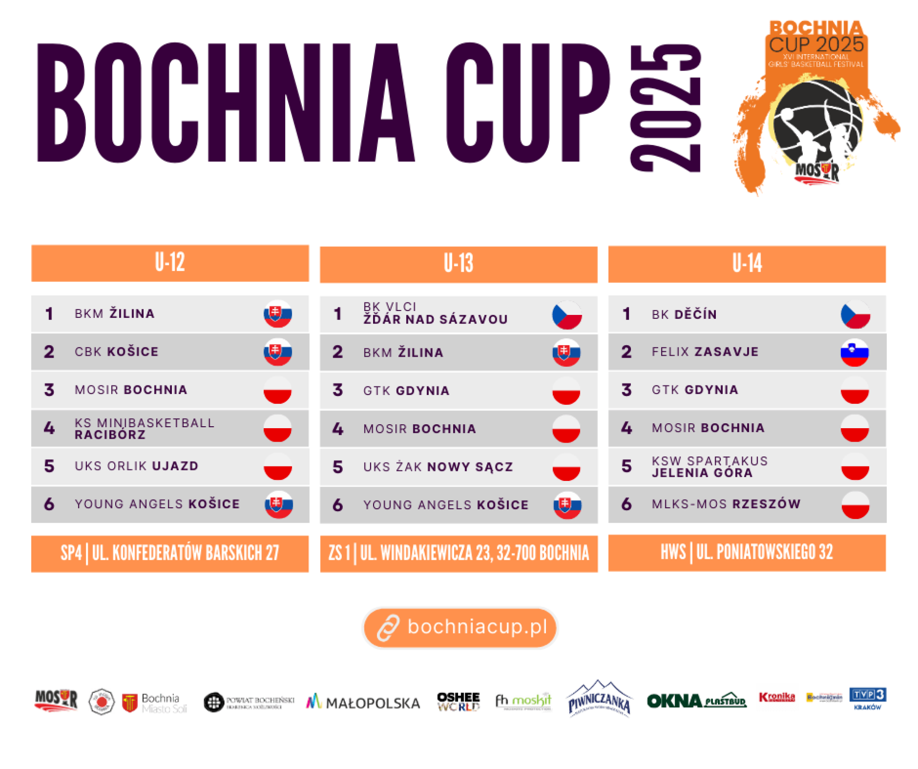 Bochnia CUP 2025 