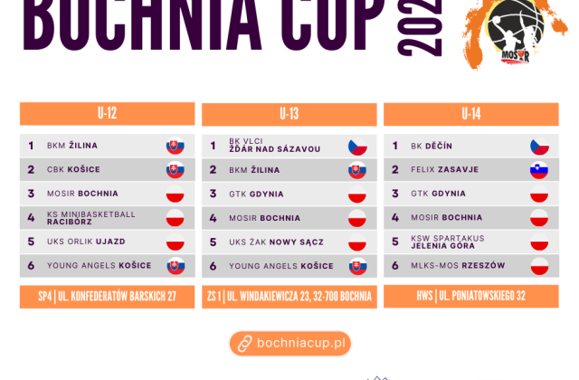 Bochnia CUP 2025 